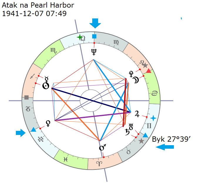 Atak na Pearl Harbor